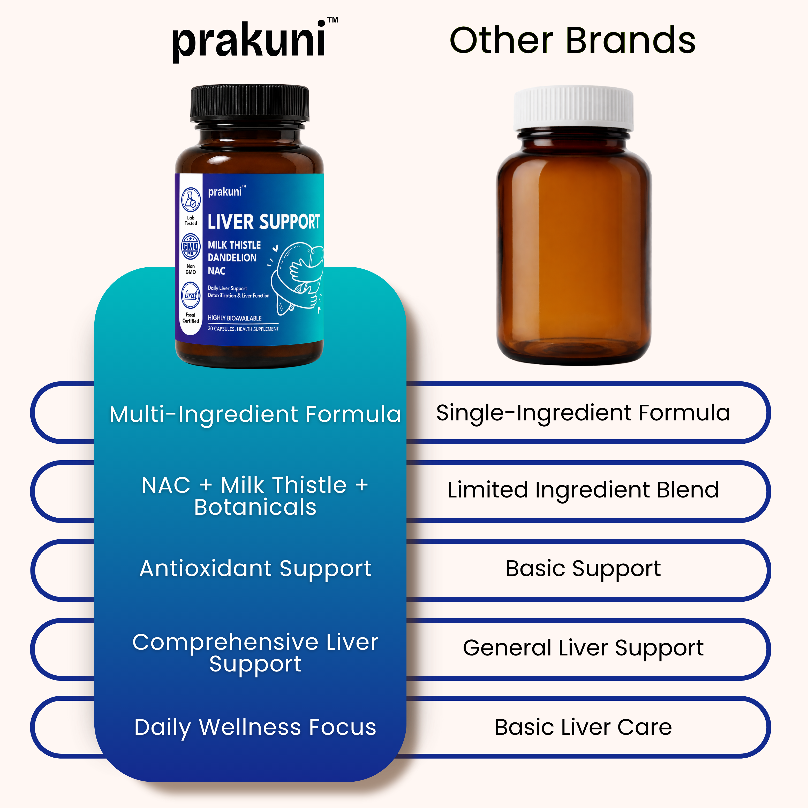 Liver Support for Detox & Metabolic Health