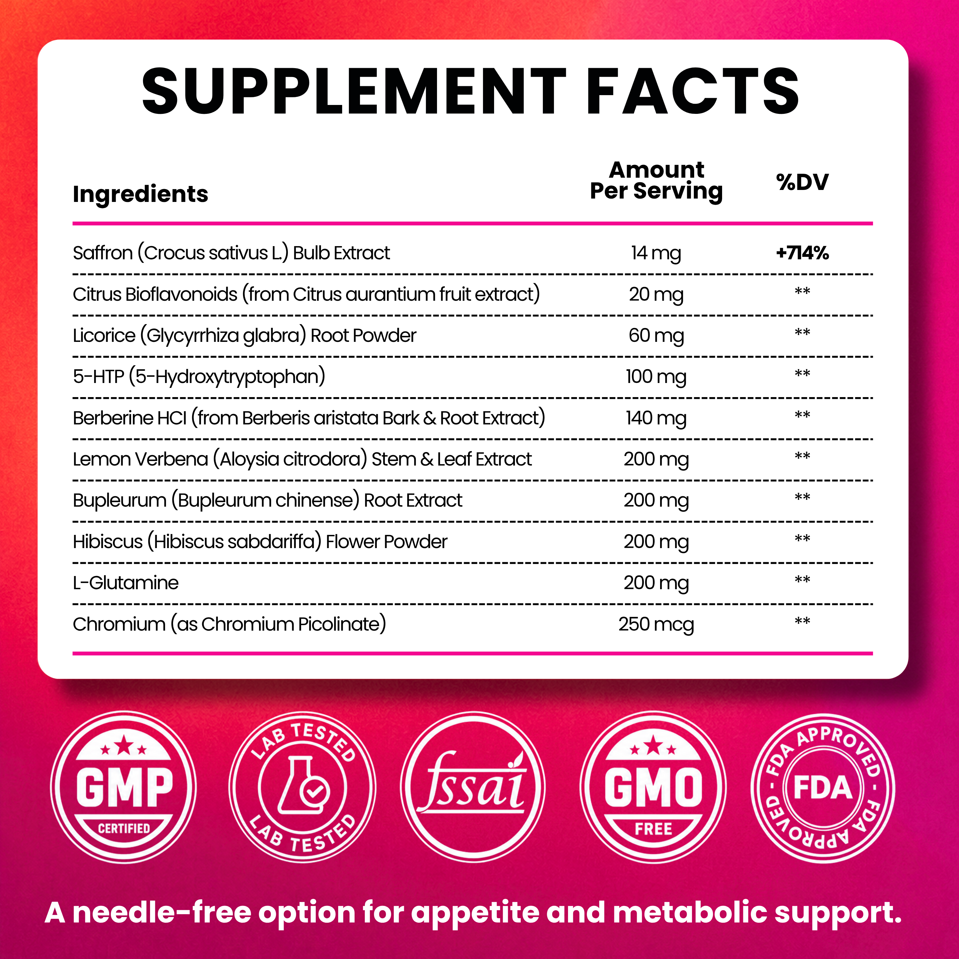 GLP-1 Support for Weight Management