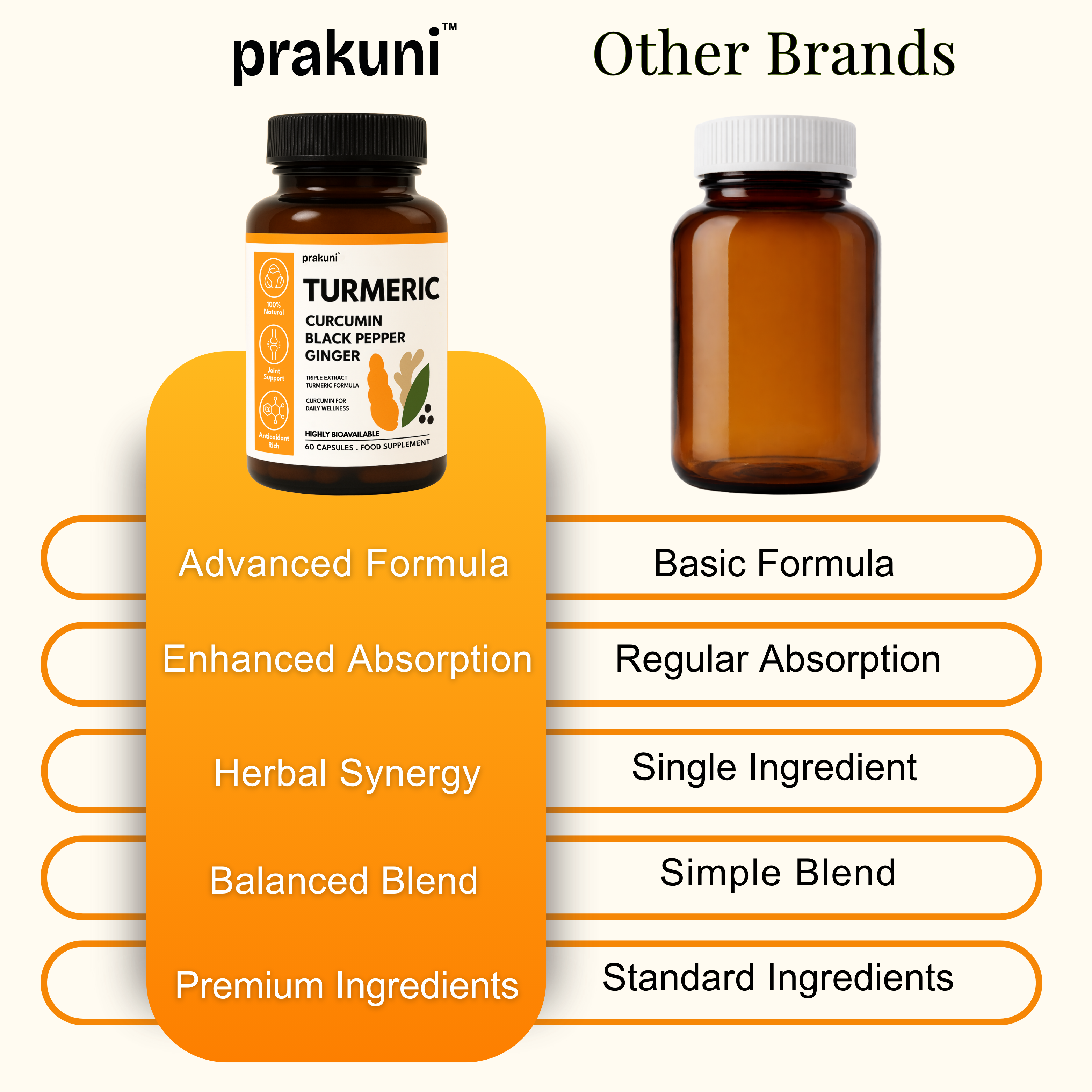 Turmeric & Curcumin for Joint Function & Mobility