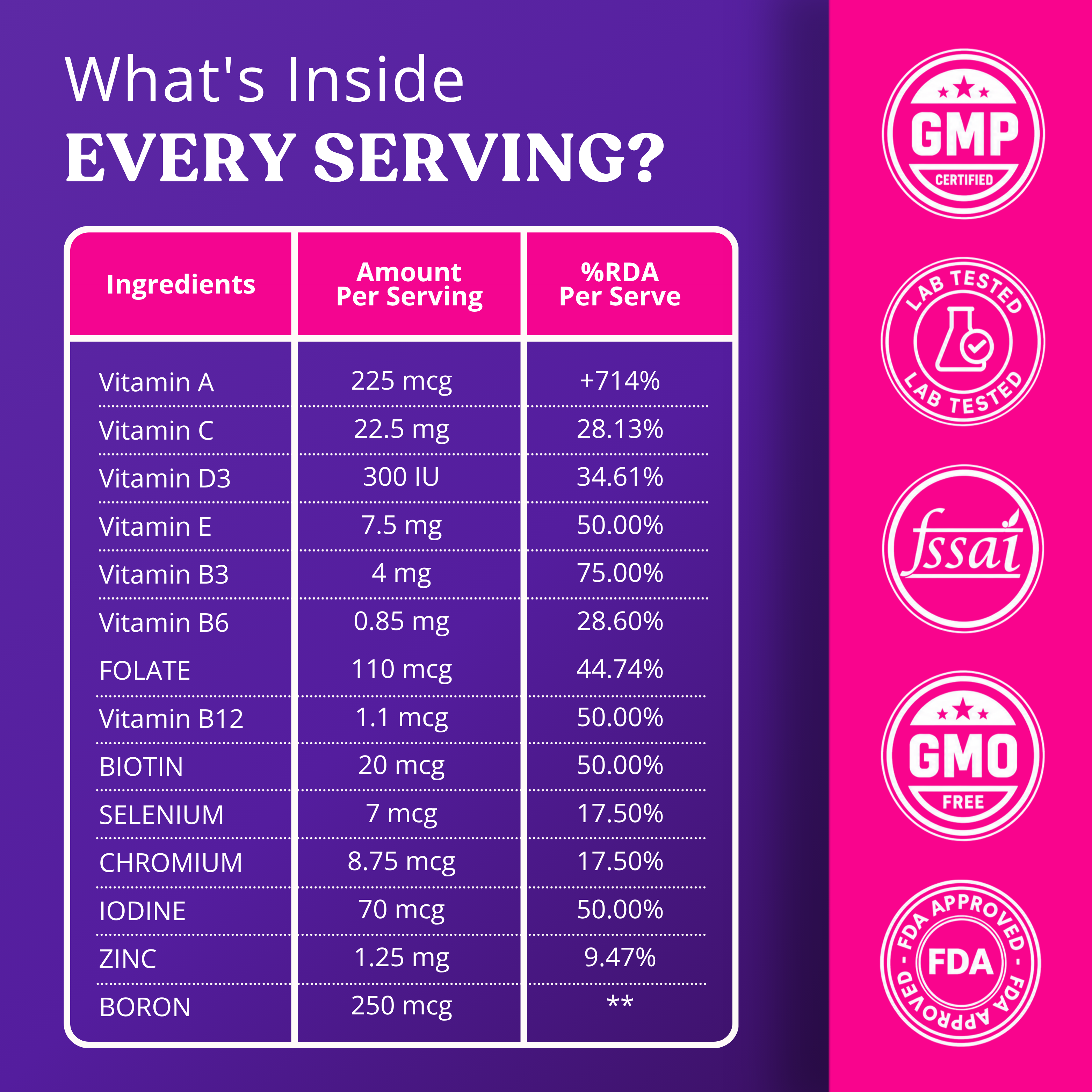 Women’s Multivitamin Gummies for Daily Wellness